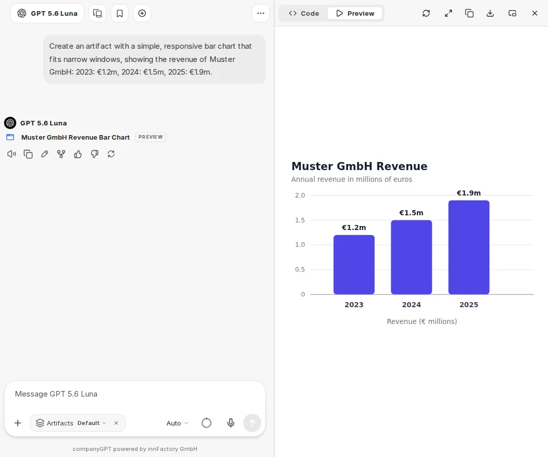 Chat with a bar chart as an artifact: on the left, the chat with the Artifacts chip in Default mode; on the right, the opened artifact in the preview