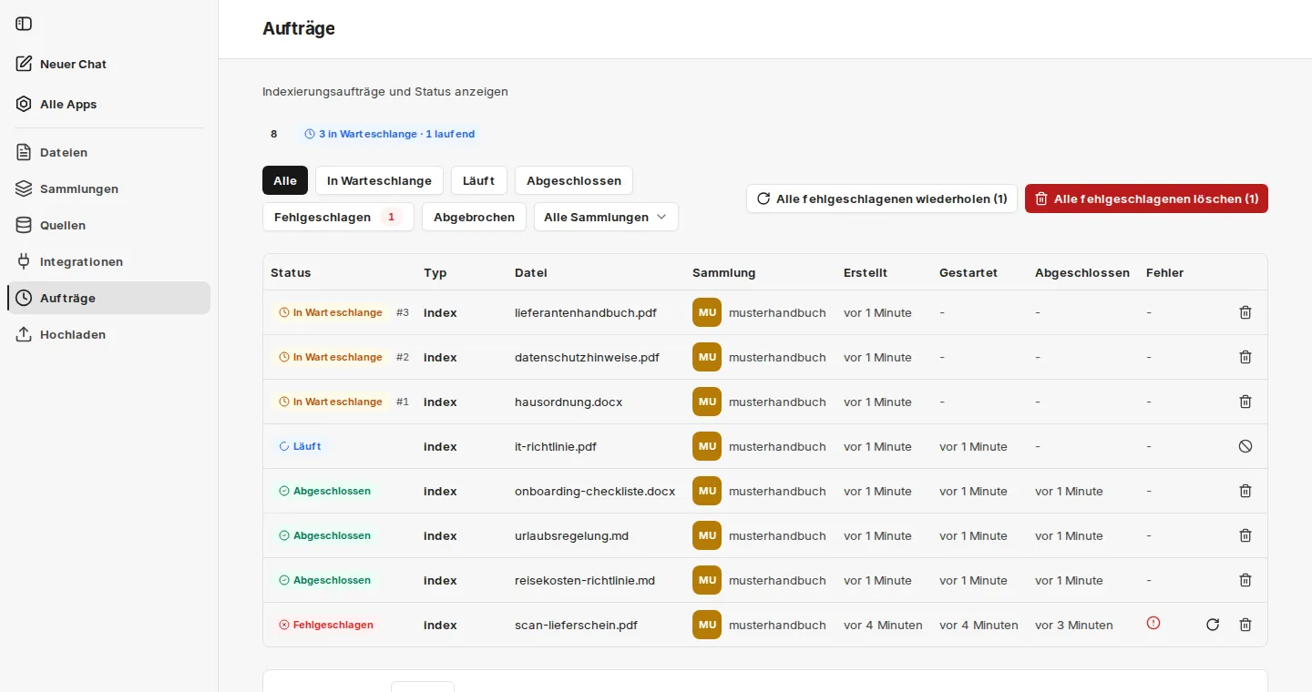 Auftragsübersicht mit Anzeige der Warteschlange, Statusfiltern, Sammlungsfilter und Spalten je Auftrag, darunter wartende Aufträge mit Position und ein fehlgeschlagener Auftrag
