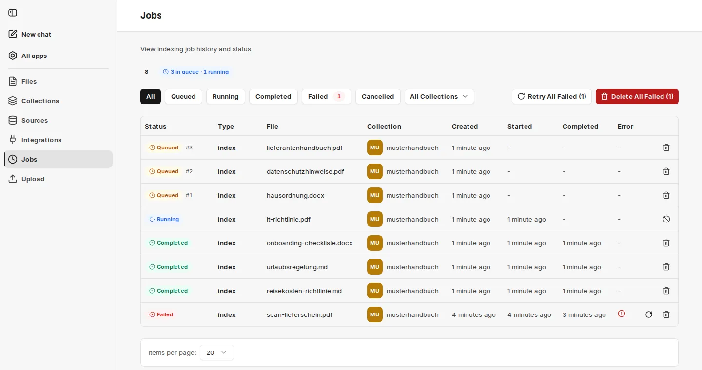 Job overview with the queue indicator, status filters, collection filter and columns per job, including queued jobs with their position and a failed job