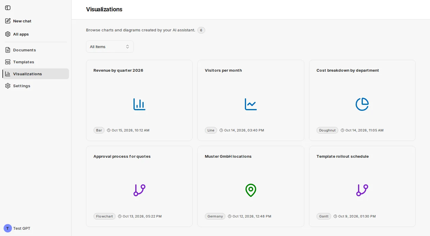Visualizations page with the All Items filter and cards for charts, diagrams and a map, each with type and creation date