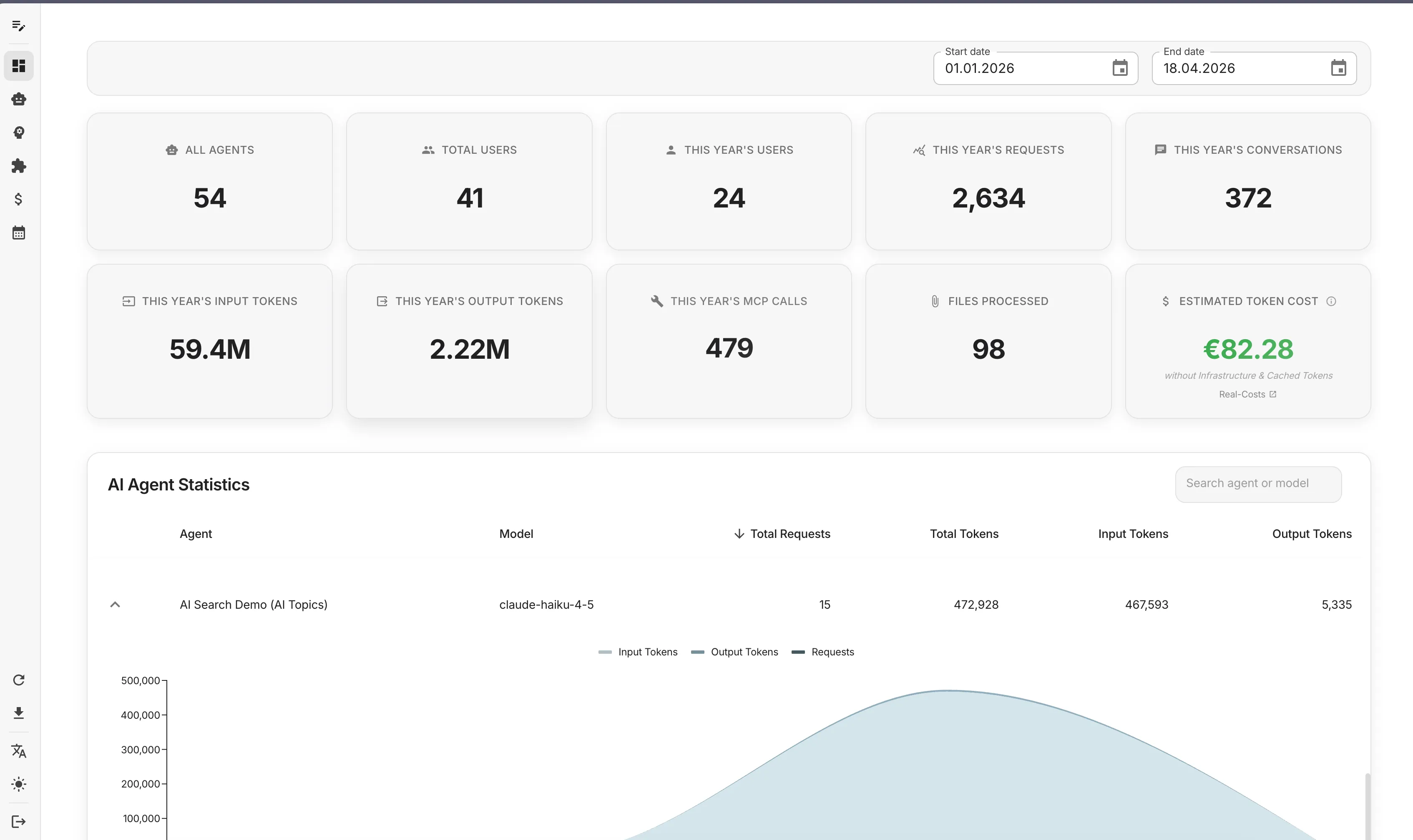 Dashboard KPI Overview