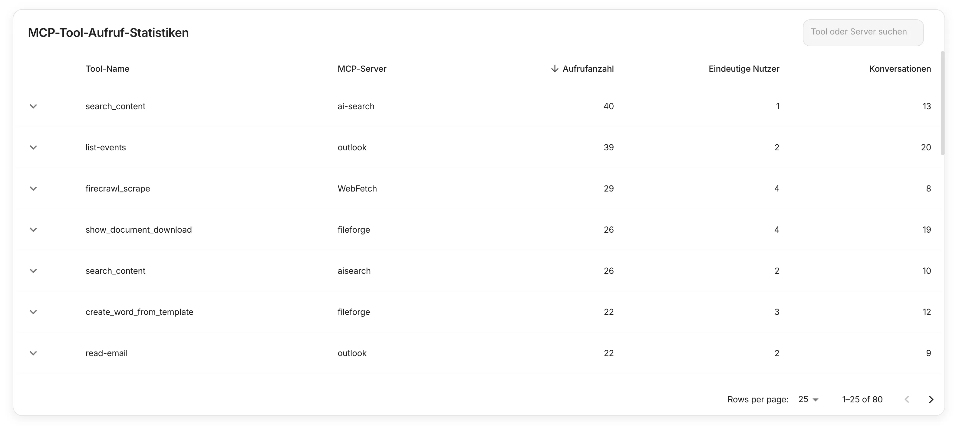 MCP-Tool-Aufruf-Statistiken
