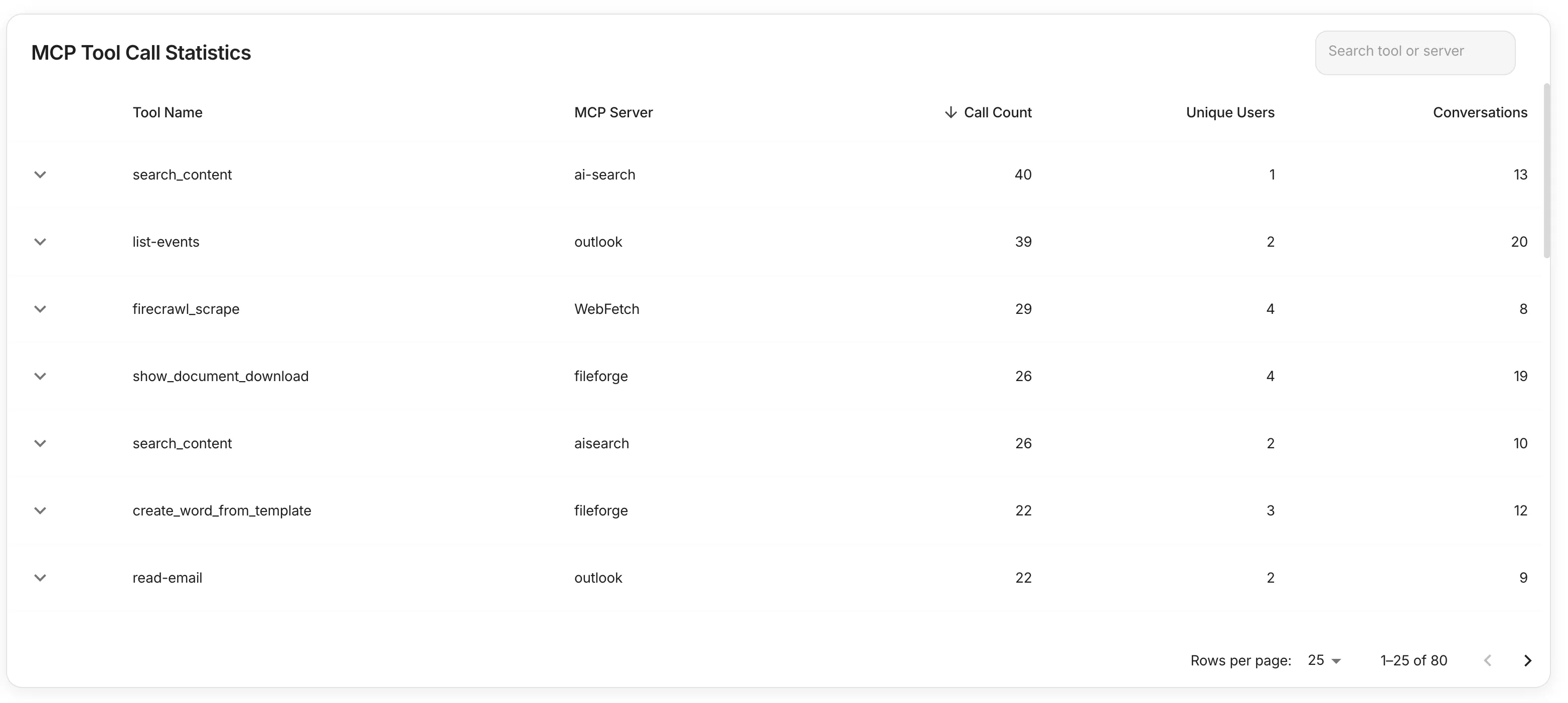 MCP Tool Call Statistics