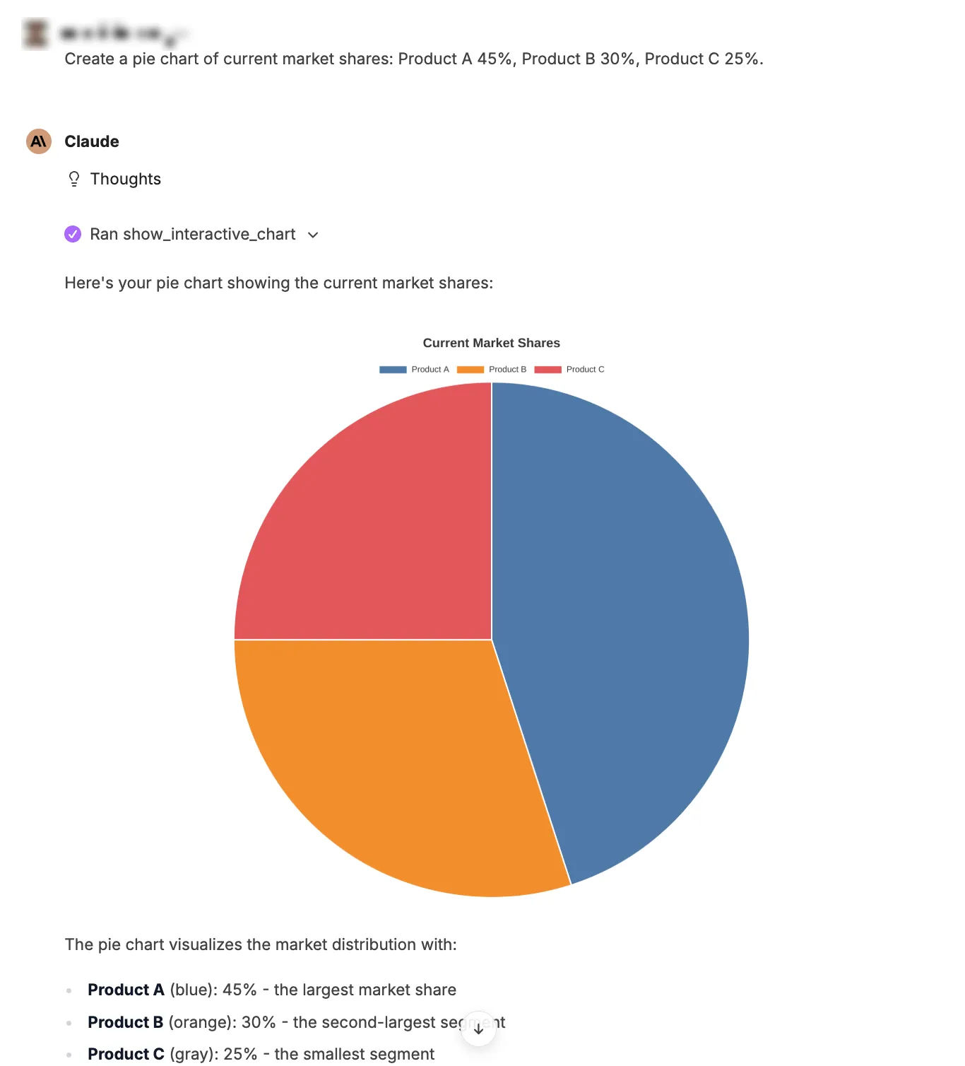 Pie Chart