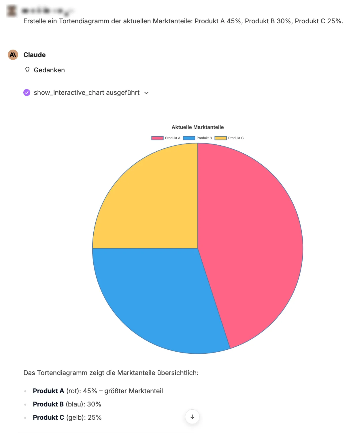 Tortendiagramm